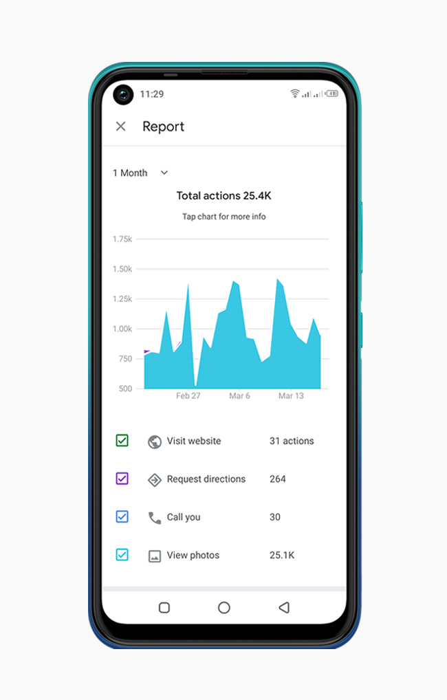 Google Business Profile report by Simtech Creative for The Long Bar - Lagos, Nigeria