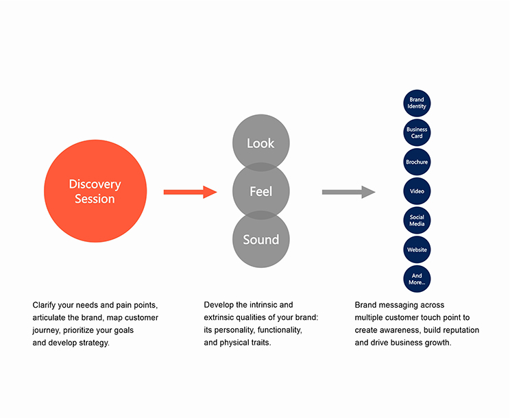 Logo design and branding framework by Simtech Creative - Warri, Nigeria